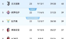 米兰捕鱼-尤文图斯再次大胜，积分榜一骑绝尘的简单介绍
