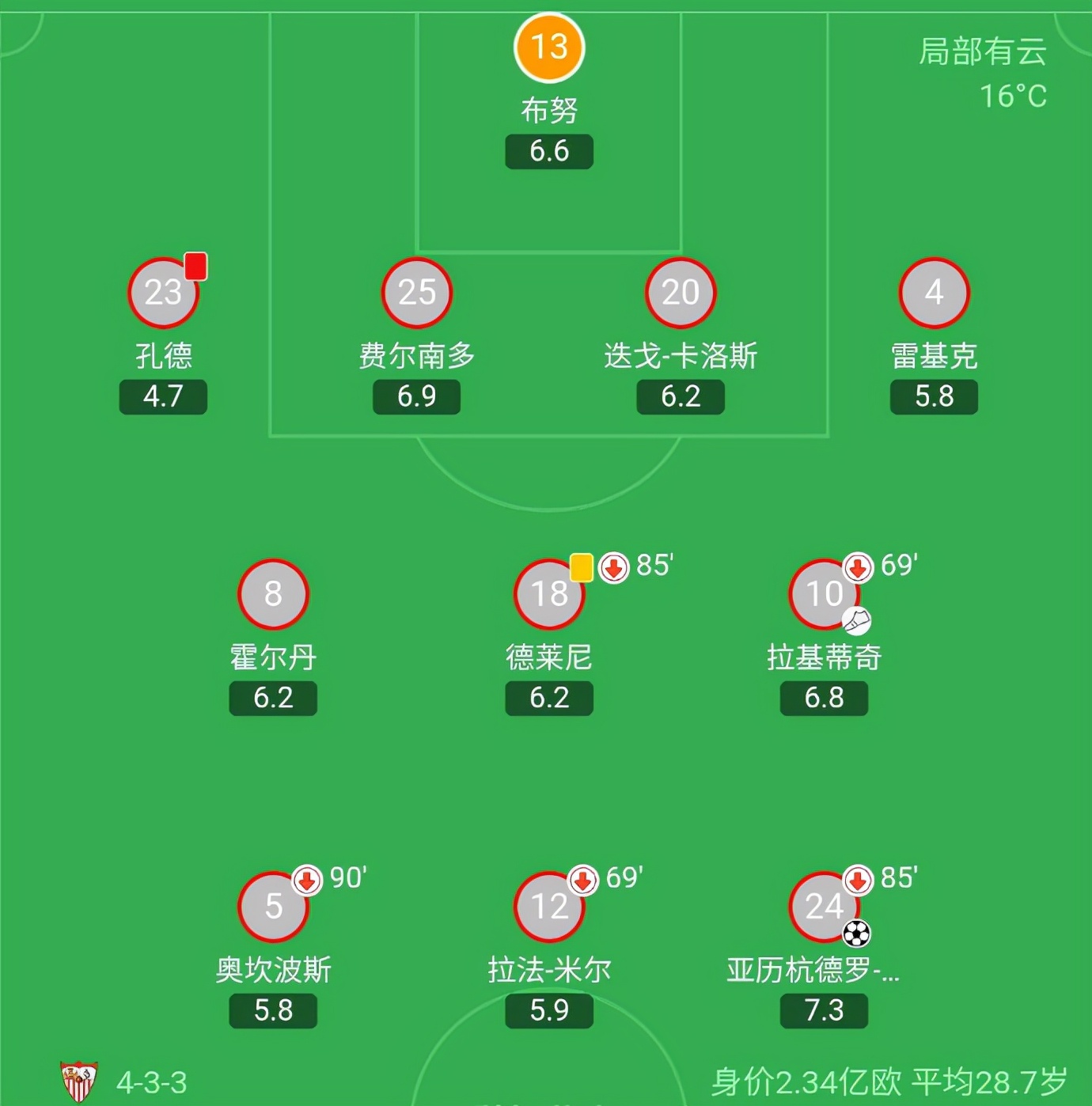 萨拉戈萨队的进攻阵型整体协调