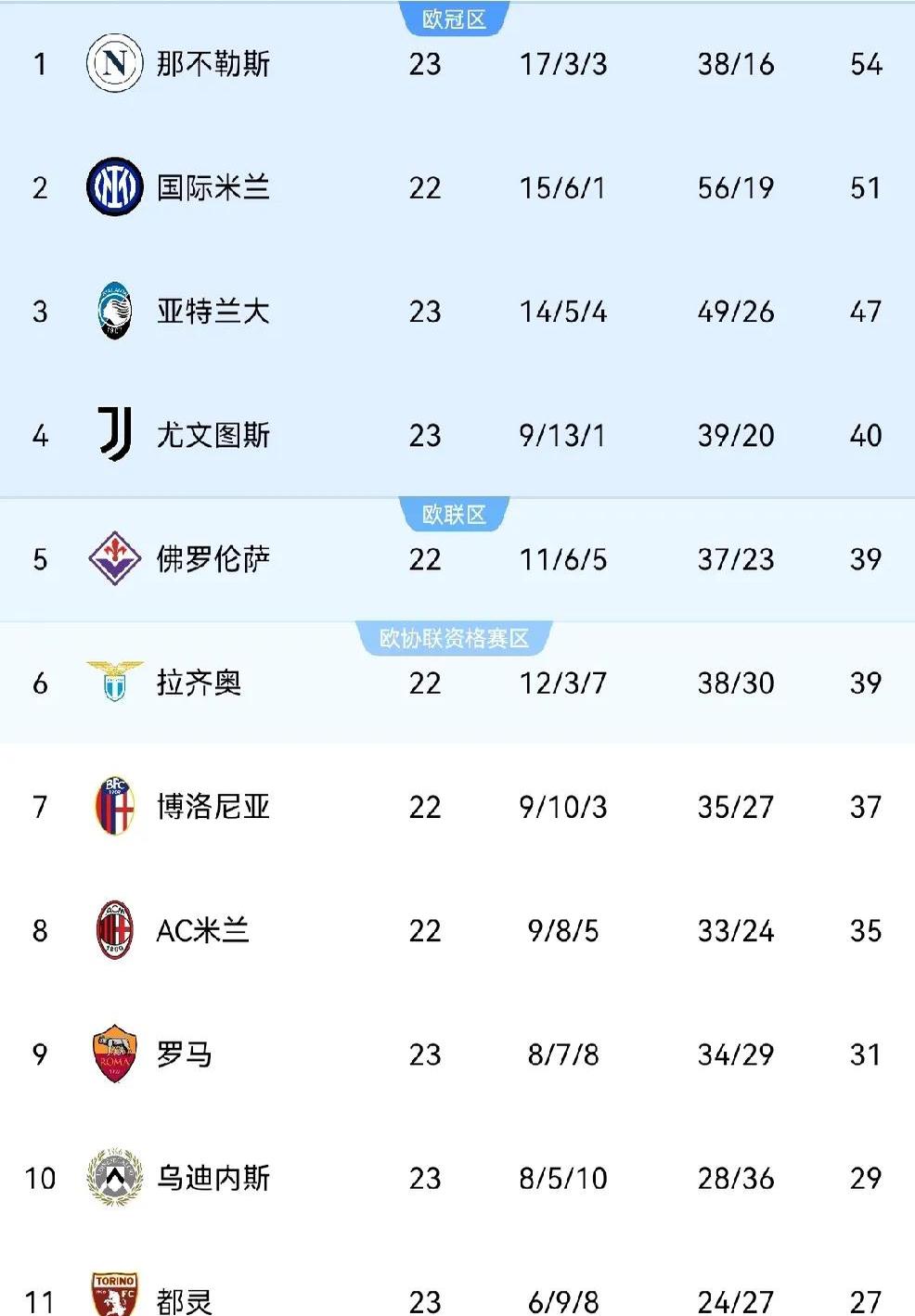 尤文图斯再次大胜,积分榜一骑绝尘的简单介绍 尤文图斯再次大胜,积分榜一骑绝尘的简单介绍