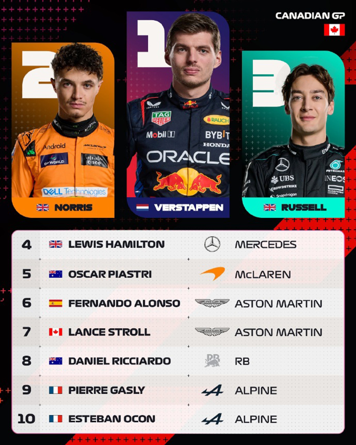 包含哈斯车队鏖战雷诺车队，佩雷兹扛起全队的词条